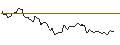 Intraday chart for BANK VONTOBEL/CALL/DAIMLER TRUCK HOLDING/56/0.1/20.06.25