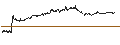 Gráfico intradía de UNLIMITED TURBO LONG - HEWLETT PACKARD ENTERPRISE