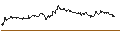 Intraday Chart für TURBO UNLIMITED SHORT- OPTIONSSCHEIN OHNE STOPP-LOSS-LEVEL - CATERPILLAR