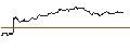 Intraday chart for OPEN END TURBO CALL-OPTIONSSCHEIN MIT SL - HEWLETT PACKARD ENTERPRISE
