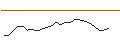 Intraday Chart für JP MORGAN/CALL/MARVELL TECHNOLOGY/120/0.1/20.09.24