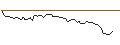 Intraday Chart für MORGAN STANLEY PLC/CALL/PDD HLDGADS/180/0.1/20.09.24