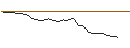 Grafico intraday di OPEN END TURBO CALL-OPTIONSSCHEIN MIT SL - KUAISHOU TECHNOLOGY B