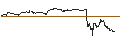 Intraday Chart für ENDLOS-TURBO PUT - DEUTZ
