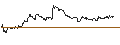 Intraday Chart für OPEN END TURBO PUT-OPTIONSSCHEIN MIT SL - VIVENDI