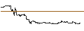 Intraday-grafiek van CONSTANT LEVERAGE SHORT - CROWDSTRIKE HOLDINGS A