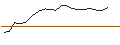 Intraday Chart für JP MORGAN/CALL/SEAGATE TECHNOLOGY HLDGS./140/0.1/19.12.25