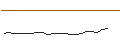 Intraday Chart für JP MORGAN/CALL/MONGODB A/700/0.01/19.12.25