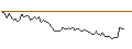 Intraday Chart für MORGAN STANLEY PLC/CALL/BANCO SANTANDER/6/1/20.09.24