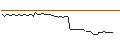 Intraday Chart für MORGAN STANLEY PLC/CALL/FUCHS VZ./60/0.1/20.09.24