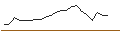 Intraday chart for JP MORGAN/CALL/NVIDIA/1920/0.01/19.12.25