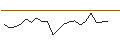 Intraday-grafiek van UNLIMITED TURBO LONG - LYONDELLBASELL IND `A`