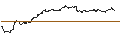 Intraday-grafiek van UNLIMITED TURBO LONG - SEAGATE TECHNOLOGY HLDGS.