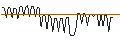 Intraday Chart für MORGAN STANLEY PLC/CALL/TRAVELERS COMPANIES/290/0.1/20.09.24