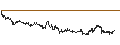 Intraday-grafiek van UNLIMITED TURBO BULL - BASIC-FIT
