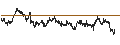 Intraday chart for BANK VONTOBEL/CALL/HERMES INTL/2680/0.01/20.09.24