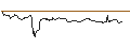Intraday Chart für OPEN END TURBO OPTIONSSCHEIN SHORT - SOUTHWEST AIRLINES
