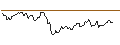 Intraday Chart für CAPPED BONUS ZERTIFIKAT - DAX