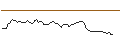 Intraday Chart für OPEN END TURBO SHORT - USD/HKD