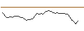 Intraday Chart für FAKTOR-OPTIONSSCHEIN - AUSTEVOLL SEAFOOD