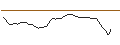 Intraday Chart für MINI FUTURE LONG - AUSTEVOLL SEAFOOD
