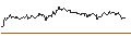 Intraday Chart für ENDLOS-TURBO PUT - CATERPILLAR