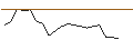 Intraday chart for JP MORGAN/CALL/FISERV/185/0.1/18.10.24