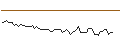 Intraday Chart für MORGAN STANLEY PLC/CALL/JOYY ADR A/32.5/0.1/20.09.24