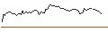 Intraday Chart für OPEN END TURBO PUT WARRANT - CATERPILLAR