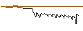 Intraday Chart für UNICREDIT BANK/CALL/DAIMLER TRUCK HOLDING/60/0.1/19.03.25