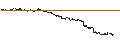Intraday Chart für MULTI EXPRESS DEFENDER VONCERT - SUNRUN/SOLAREDGE TECH