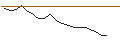Intraday Chart für JP MORGAN/CALL/LYFT INC. A/26/0.1/20.09.24