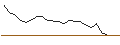 Intraday chart for JP MORGAN/CALL/GAP INC./47/0.1/17.01.25
