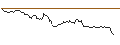 Intraday Chart für UNICREDIT BANK/CALL/COMPAGNIE DE SAINT-GOBAIN/90/0.1/19.03.25