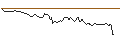 Intraday Chart für UNICREDIT BANK/CALL/COMPAGNIE DE SAINT-GOBAIN/100/0.1/19.03.25