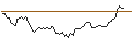 Intraday Chart für OPEN END TURBO LONG - KINROSS GOLD