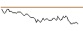 Intraday Chart für MORGAN STANLEY PLC/CALL/CONAGRA BRANDS/35/0.1/21.03.25