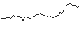 Gráfico intradía de OPEN END TURBO LONG - ARGENX SE