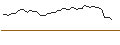 Grafico intraday di MORGAN STANLEY PLC/CALL/CENCORA/240/0.1/21.03.25