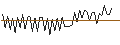 Intraday Chart für MORGAN STANLEY PLC/CALL/METLIFE/95/0.1/20.12.24