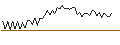 Intraday chart for MORGAN STANLEY PLC/CALL/DARDEN RESTAURANTS/220/0.1/21.03.25