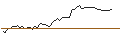 Intraday Chart für MORGAN STANLEY PLC/CALL/ROLLINS/57.5/0.1/21.03.25