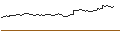 Intraday-grafiek van UNLIMITED TURBO LONG - CHEWY