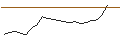 Intraday Chart für JP MORGAN/CALL/DATADOG A/220/0.1/16.01.26