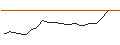 Intraday Chart für JP MORGAN/CALL/DATADOG A/255/0.1/16.01.26