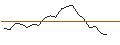 Intraday Chart für JP MORGAN/CALL/QUALCOMM/275/0.1/16.01.26