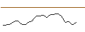 Intraday Chart für JP MORGAN/CALL/MARVELL TECHNOLOGY/145/0.1/16.01.26