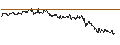 Intraday Chart für SG/CALL/FUCHS VZ./56/0.1/20.12.24