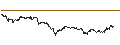 Intraday chart for SG/CALL/DEUTSCHE BANK/22/0.1/19.09.25