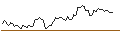 Intraday chart for FAKTOR-OPTIONSSCHEIN - BANK OF NOVA SCOTIA